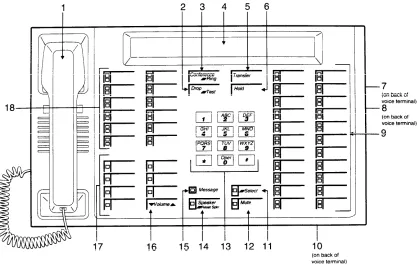 Figure 1. 7444 Voice Terminal