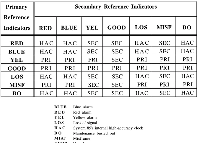 TABLE 5-1. SCS  References Switches