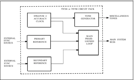 Figure 5-6. Tone-Clock Synchronizer (Nonduplicated, Generic 1)