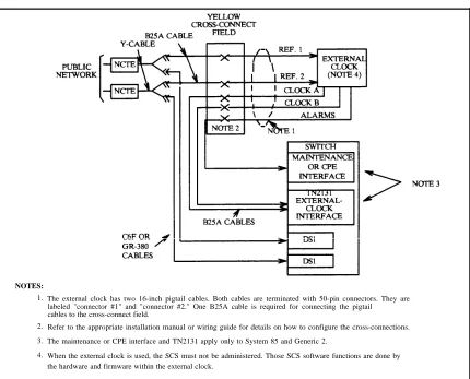 Figure 5-7. Public-Network External Clock