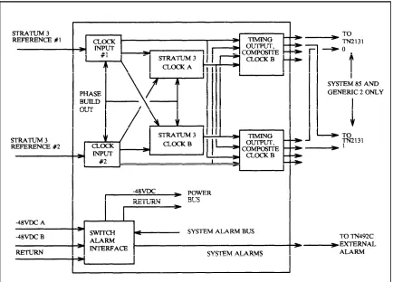 Figure 5-8. External Clock