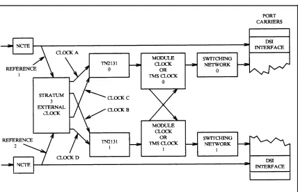 Figure 5-9. External-Clock Interface