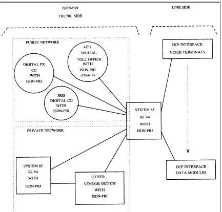 Figure 1-1. System 85 R2V4 ISDN Configuration