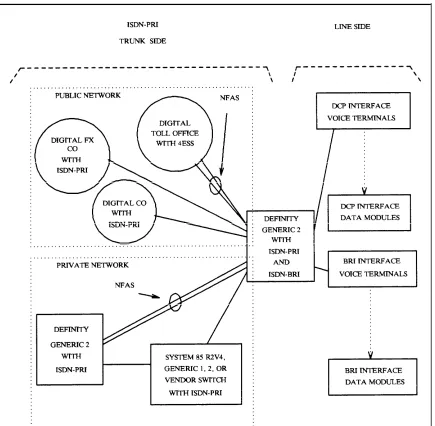 Figure 1-2. Generic 2 ISDN Network Configuration