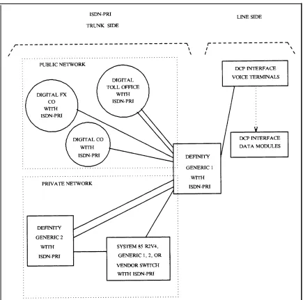 Figure 1-3. Generic 1 ISDN Network Configuration