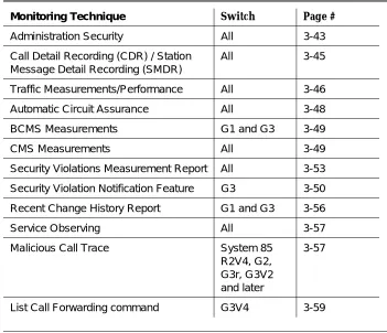 Table 3-2.Reports and Monitoring Techniques
