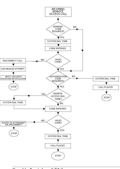 Figure 3-1.Remote Access Call Path