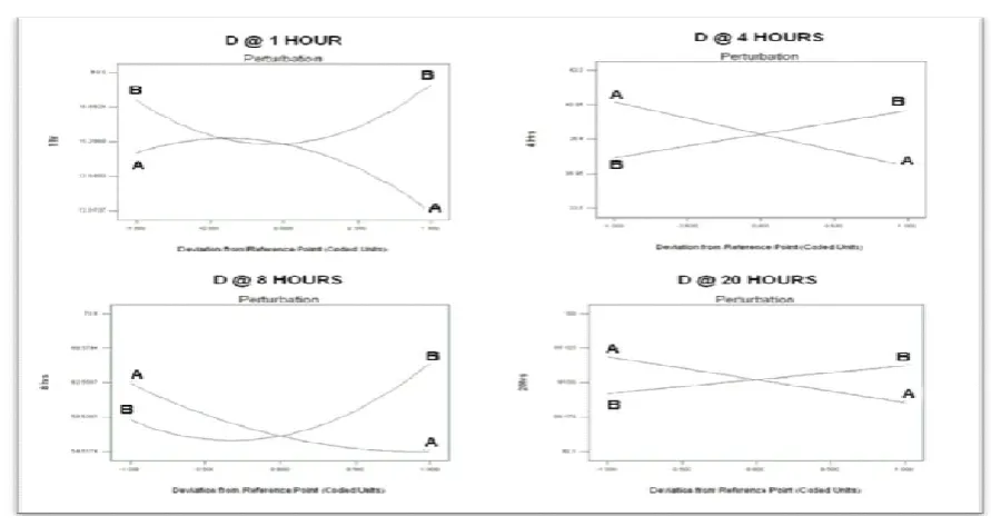 Figure 7: Predicted vs Actual Plots 