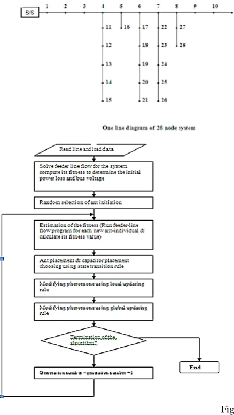 Fig 5 Flow chart for Proposed Method 