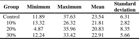 Table 1. Constituents of primer and composite resin used in this study 