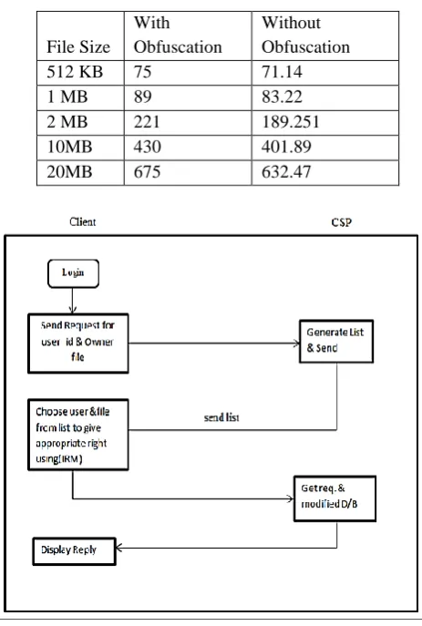 Table 3. Information Table with Plaintext Based on the proposed technique encryption and 
