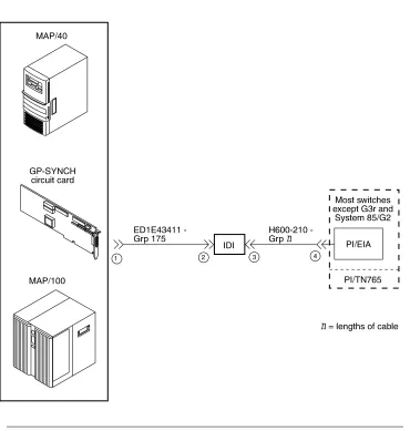 Figure 1-1. System 75, G1, G3i, G3s, and G3vs IDI Connection to the Switch