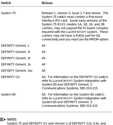 Table 1-1.Lucent INTUITY System Supported Switches