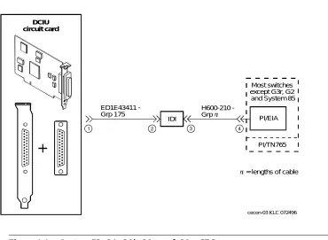 Figure 1-1.System 75, G1, G3i, G3s, and G3vs IDI Connection to the Switch