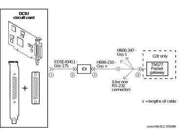 Figure 1-2.DEFINITY G3r IDI Connection to the Switch
