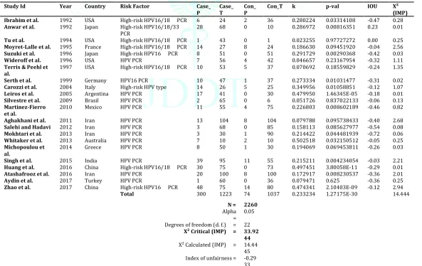 Table 1. Flow Diagram of the article selection process. Adopted from PRISMA21, 22 2009