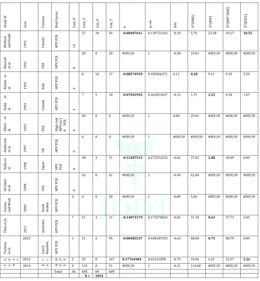 Table 4. The studies11,45–56 not considered for a re-analysis 