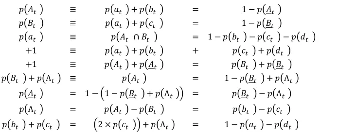 Table 8. The sample space of a contingency table 