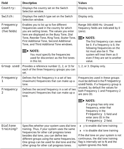 Table 1-1. Frequency Specification Window — Field Descriptions 
