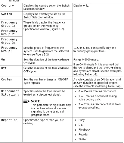 Table 1-2. Basic Tone Windows – Field Descriptions  