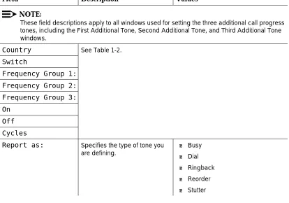 Table 1-3.Additional Tone Windows— Field Descriptions  