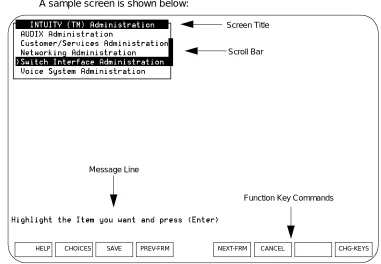 Figure 2-1.Sample Screen Layout