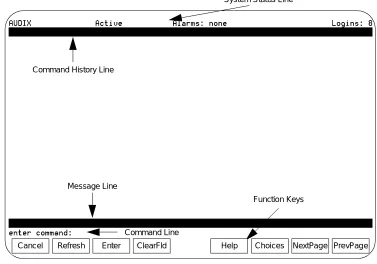 Figure 2-2.INTUITY AUDIX Administration Screen Layout (Blank Screen)