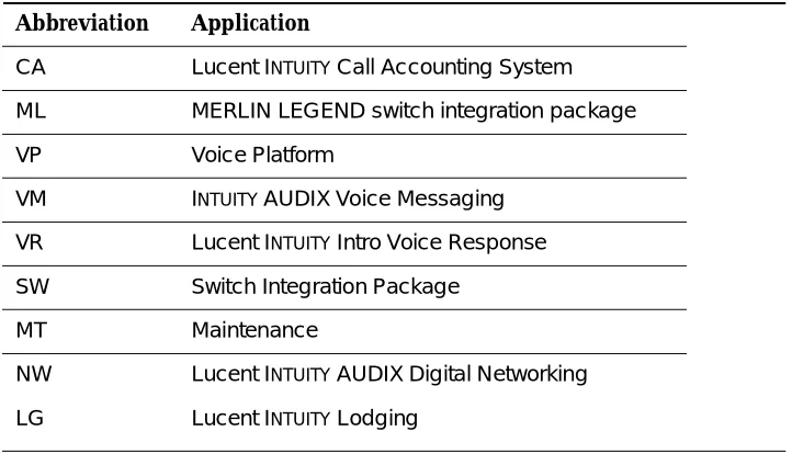 Table 3-2.Application Identifier: Possible Values