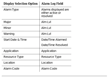 Table 3-3.Display Selection Option and Alarm Log Field