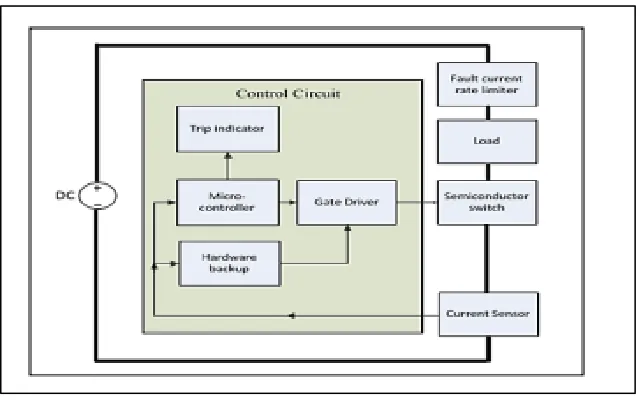 Figure 5: Solid State FID topology [4]. 