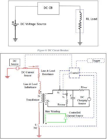 Figure 6: DC Circuit Breaker. 