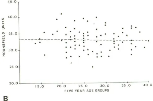 Fig. 7.both intervat -0istribution of white (A) and gray (8) matter density with age for genders