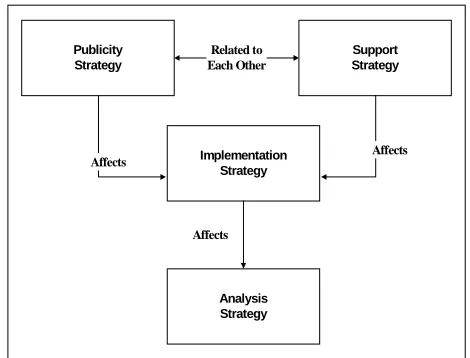 Figure 1: Information System Services (ISS) 