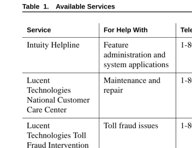 Table  1.Available Services