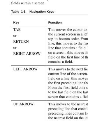 Table  1-1.Navigation Keys