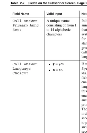 Table  2-2.Fields on the Subscriber Screen, Page 2