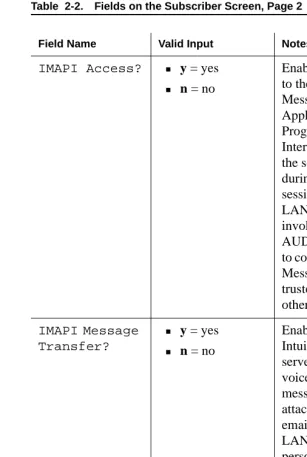 Table  2-2.Fields on the Subscriber Screen, Page 2