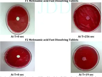 Table 1: Formulation of Mefenamic acid Fast Dissolving Tablets Employing Modified starch 
