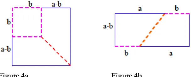 Figure 4a    Figure 4b Before this activity, we had explained the concept of visualizing quadratics such as Figure 1 with a drawing on the board