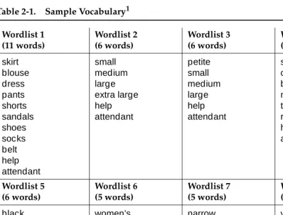 Table 2-1.Wordlist 1