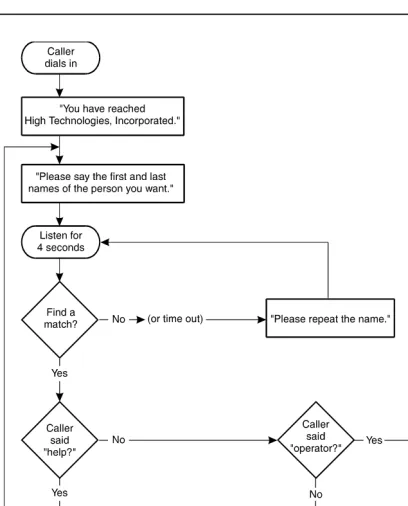 Figure 3-1.Sample Application Flowchart