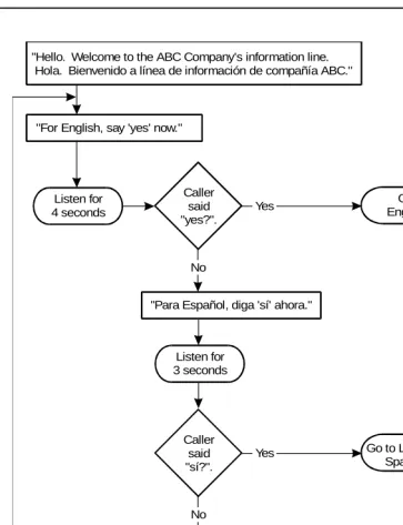 Figure 4-5.Example of a Language Gate Flowchart