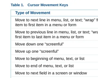 Table 1.Cursor Movement Keys