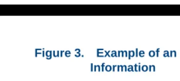 Figure 3.Example of an Intuity CONVERSANT Window Requesting Information 