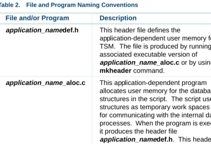 Table 2.File and Program Naming Conventions