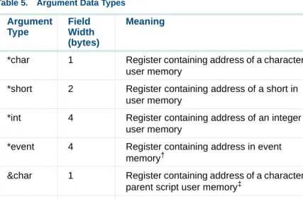 Table 5.Argument Data Types