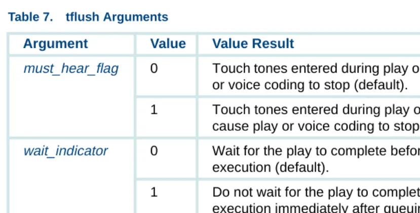 Table 7.tflush Arguments