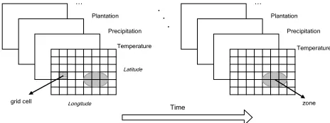 Fig. 2. A simplified architecture for the system 