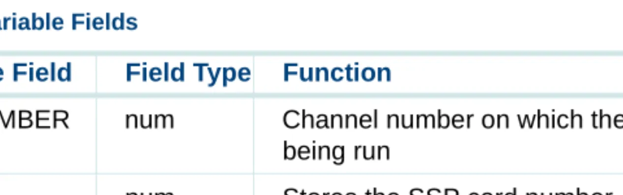 Table 6 on page 45 includes the field type, size, and function for each system  field.