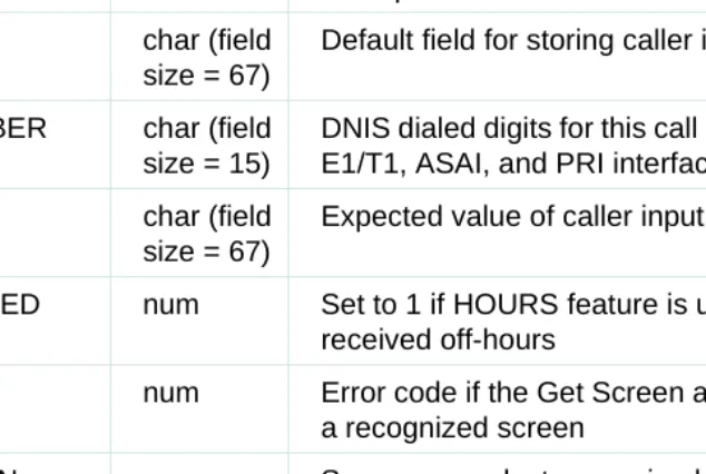 Table 6. System Variable Fields